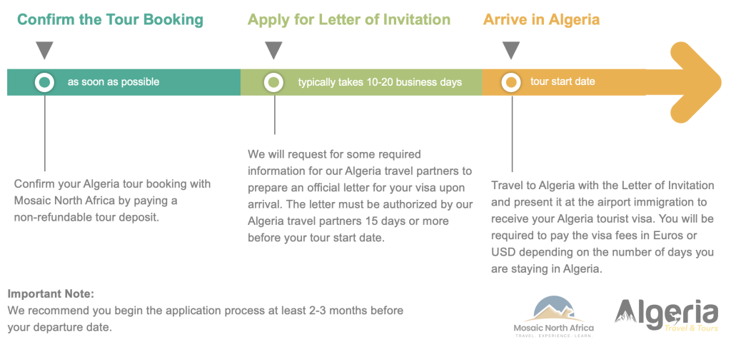 Algeria Tourist Visa Application Process (visa upon arrival)